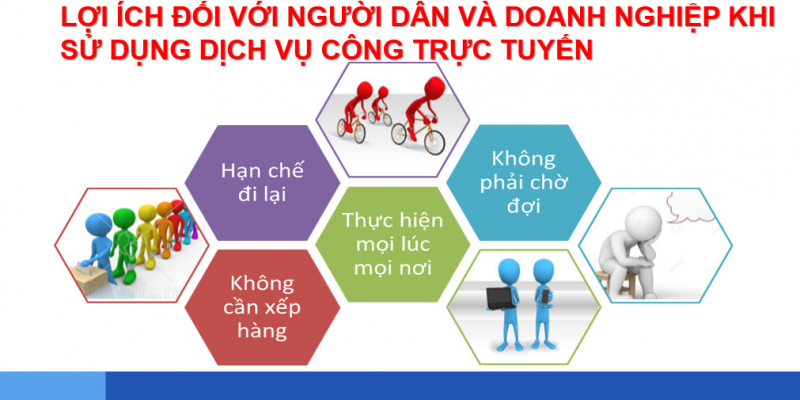 Làm bằng đại học trực tuyến không cần đặt cọc 